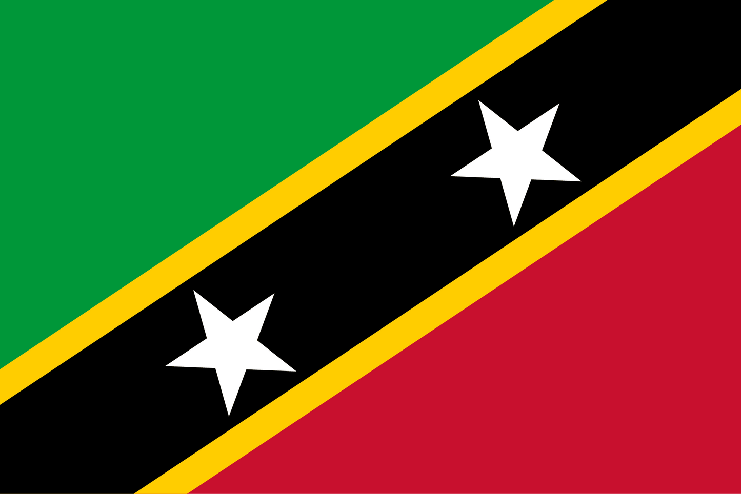 Saint Kitts and Nevis eSim